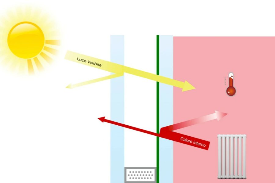 Vetro selettivo o basso emissivo?